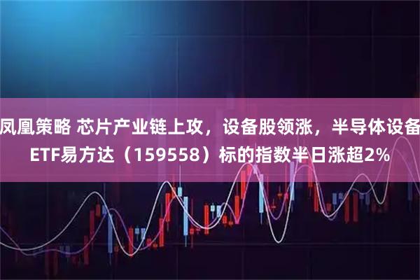 凤凰策略 芯片产业链上攻，设备股领涨，半导体设备ETF易方达（159558）标的指数半日涨超2%